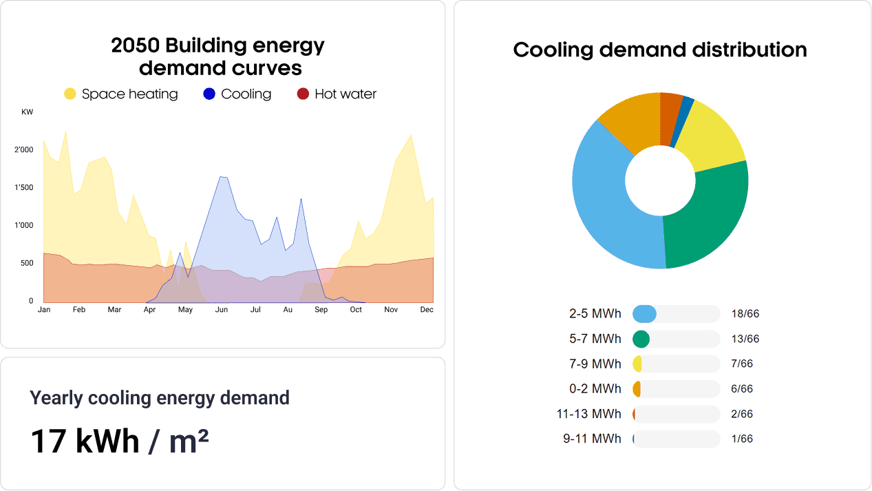 Demand and cost models trained on national building-stock data Demand and cost models trained on national building-stock data