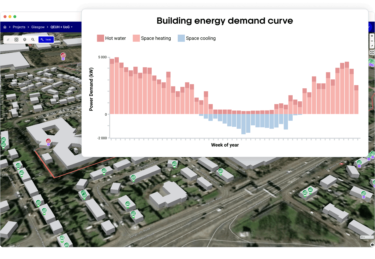Hourly heating, cooling and hot-water demand curves Hourly heating, cooling and hot-water demand curves
